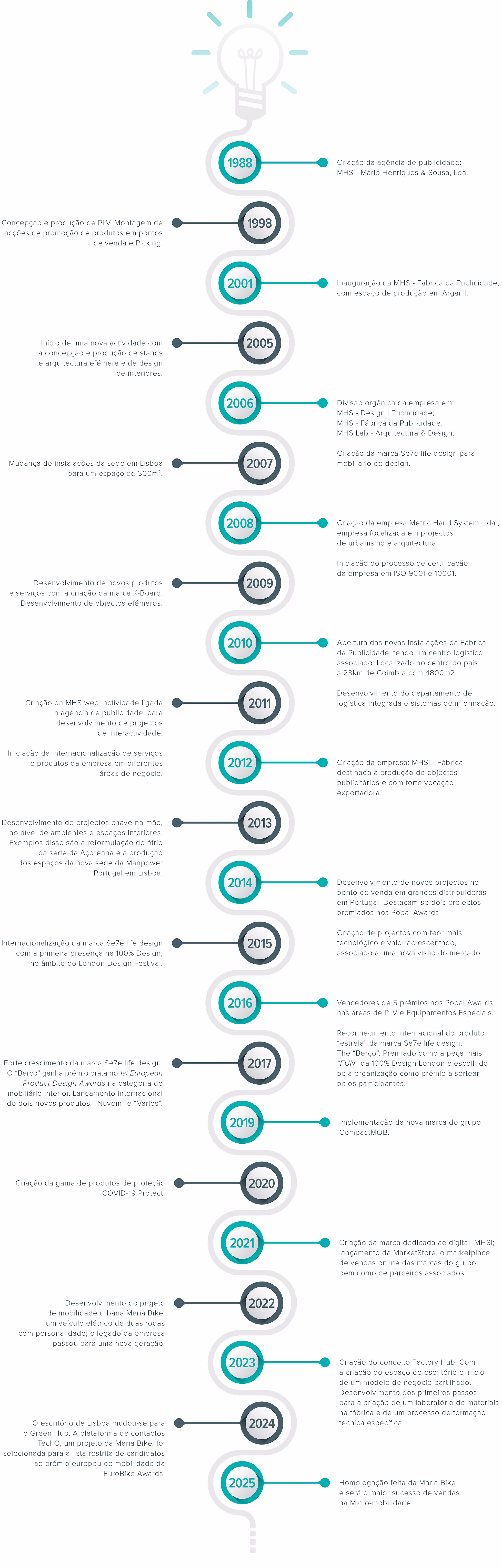 Grupo-MHS_History_2025